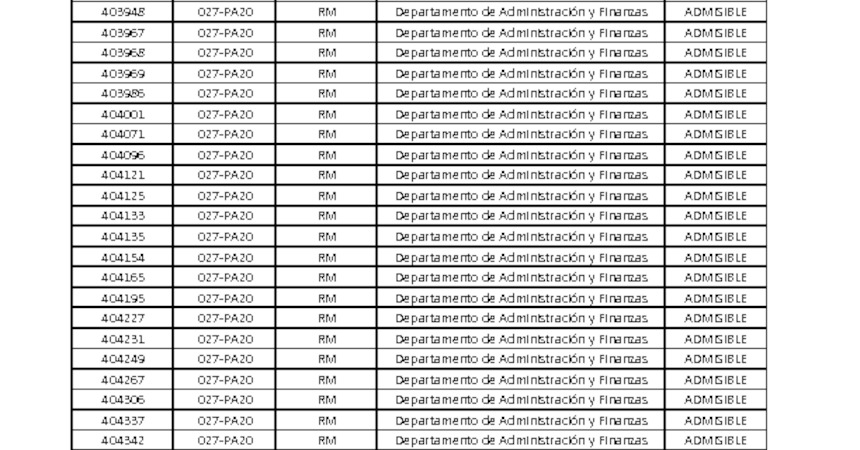 Resultado Admisibilidad Proceso de Selección: Profesional DAF