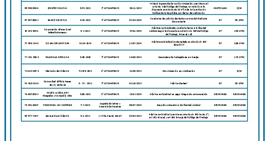 I Semestre de 2024