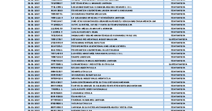 Registro Público de Empresas Contratistas y Subcontratistas 2023