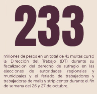 233 millones de pesos