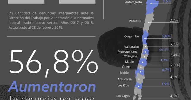 Infografía Estadística Denuncias Acoso Sexual 2018