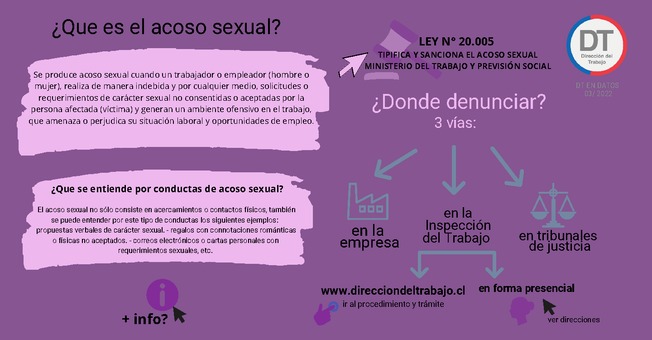 Infografía – Denuncias por acoso sexual, año 2021