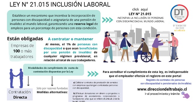 Infografía - Inclusión laboral