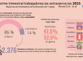 Infografía – Informe trimestral trabajadores/as extranjeros/as. Enero- marzo 2023