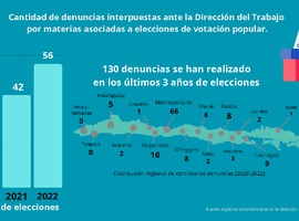 Infografía – Denuncias, fiscalizaciones y sanciones por materias asociadas a elecciones populares 2020-2022