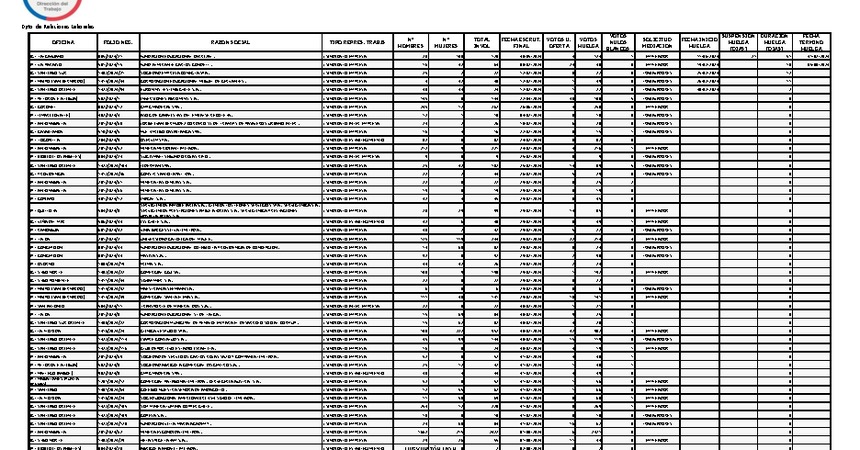 Informe 05.08.2024