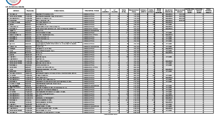 Informe 06.08.2024