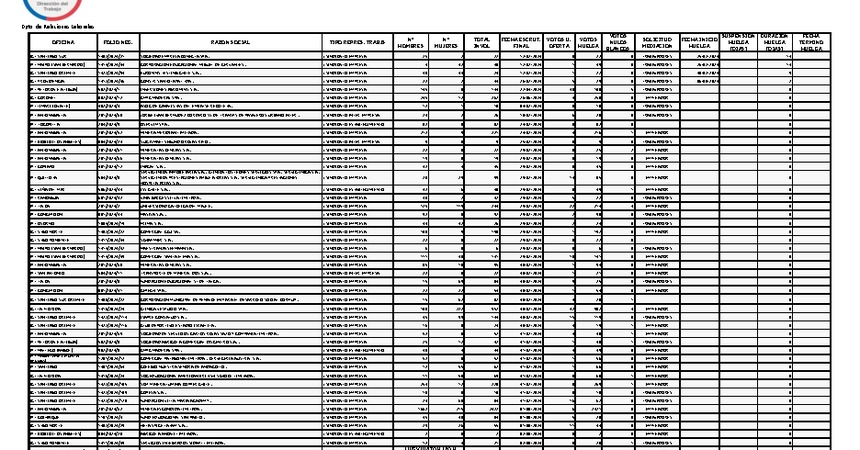 Informe 07.08.2024