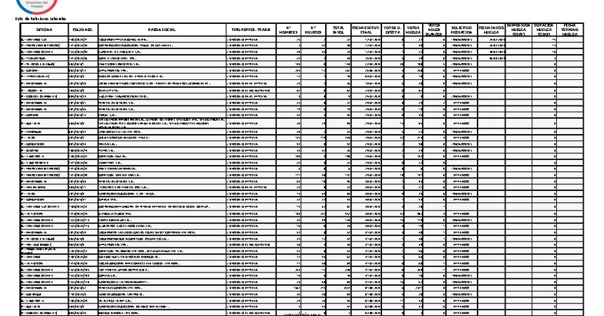 Informe 08.08.2024