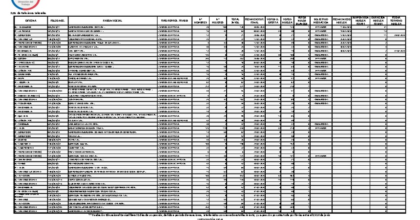 Informe 01.08.2024