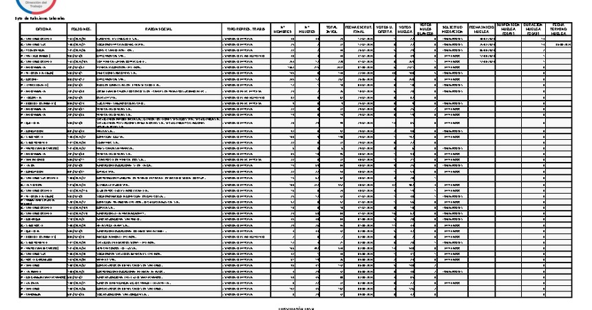 Informe 12.08.2024