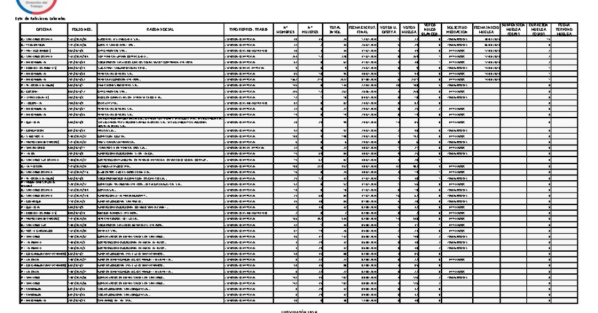 Informe 13.08.2024