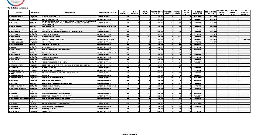 Informe 14.08.2024