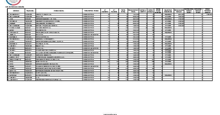 Informe 28.08.2024