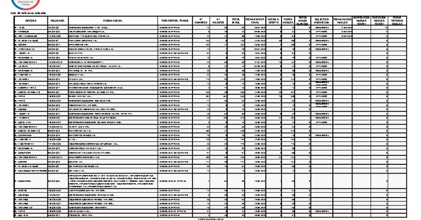 Informe 30.08.2024