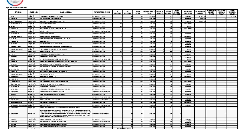 Informe 03.09.2024