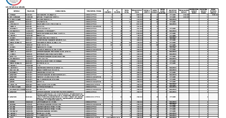 Informe 05.09.2024