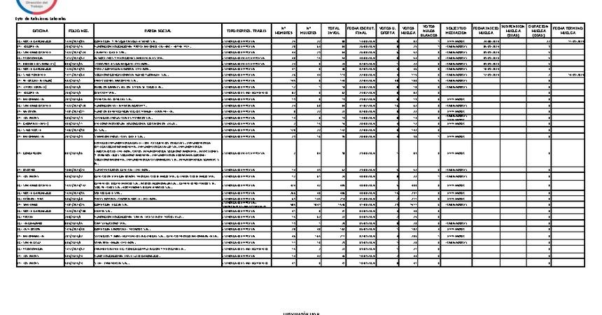 Informe 16.09.2024