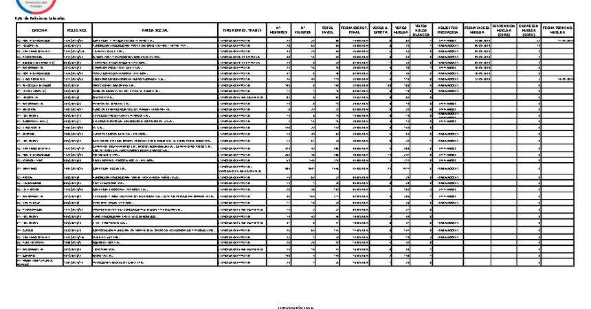 Informe 17.09.2024