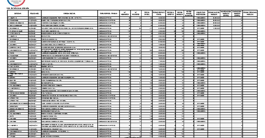 Informe 01.10.2024