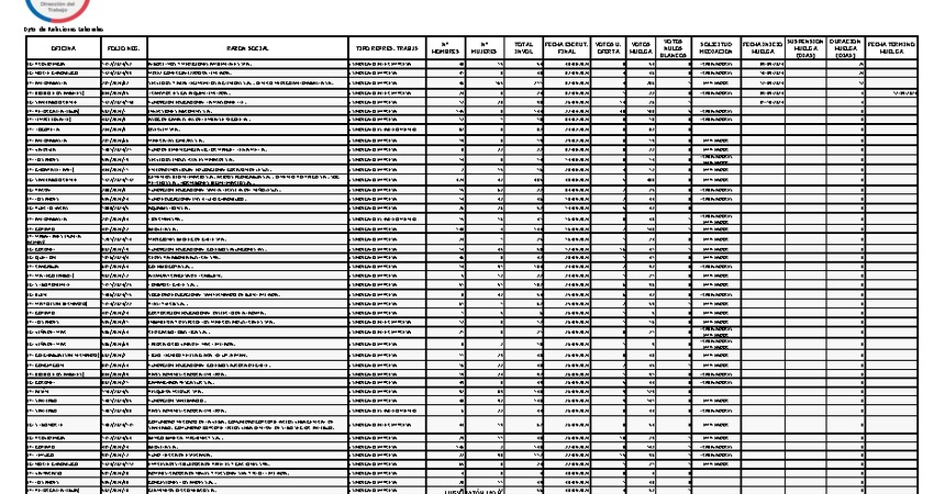 Informe 03.10.2024