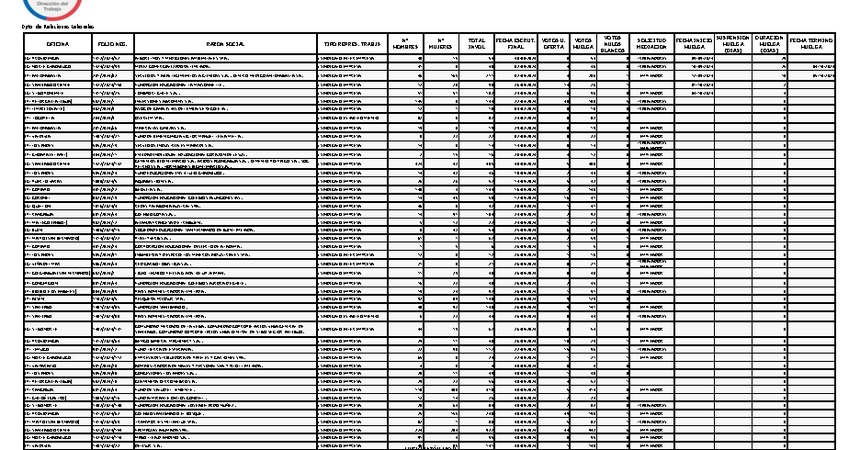 Informe 07.10.2024