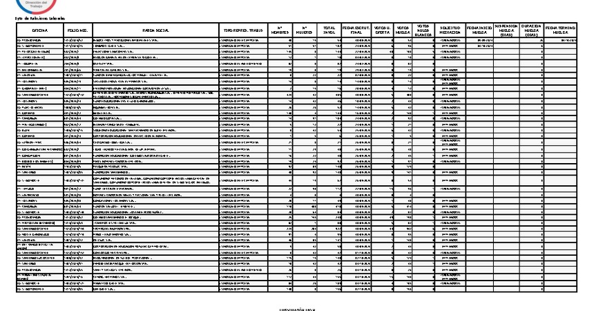 Informe 09.10.2024