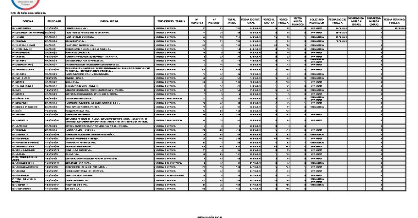 Informe 10.10.2024