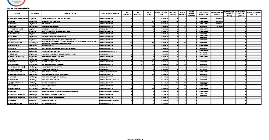 Informe 14.10.2024