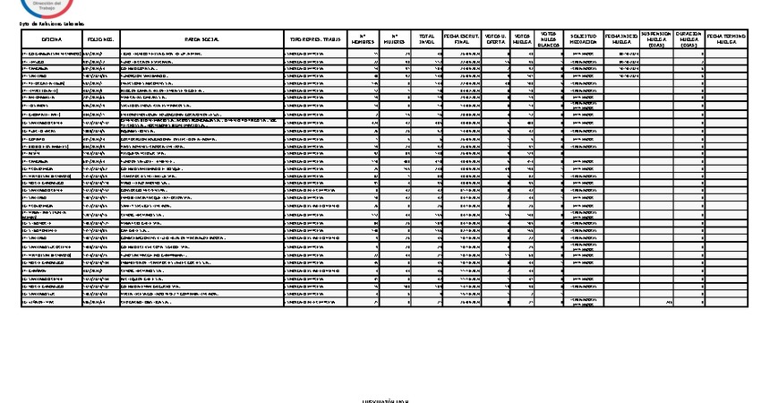 Informe 15.10.2024