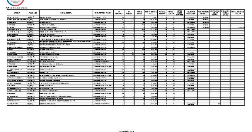 Informe 16.10.2024