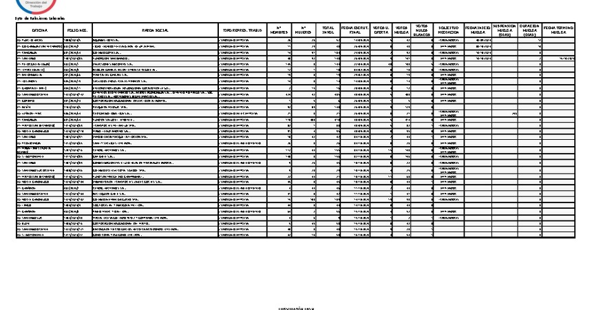 Informe 17.10.2024