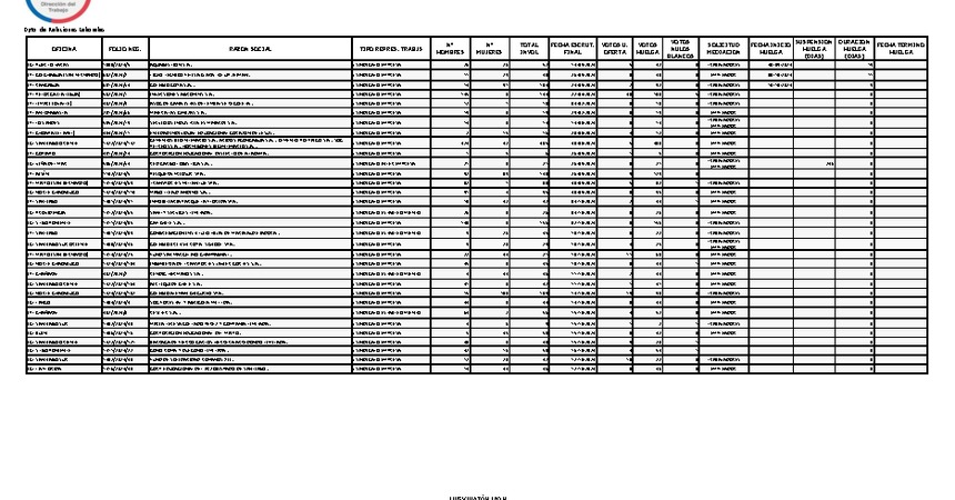 Informe 18.10.2024