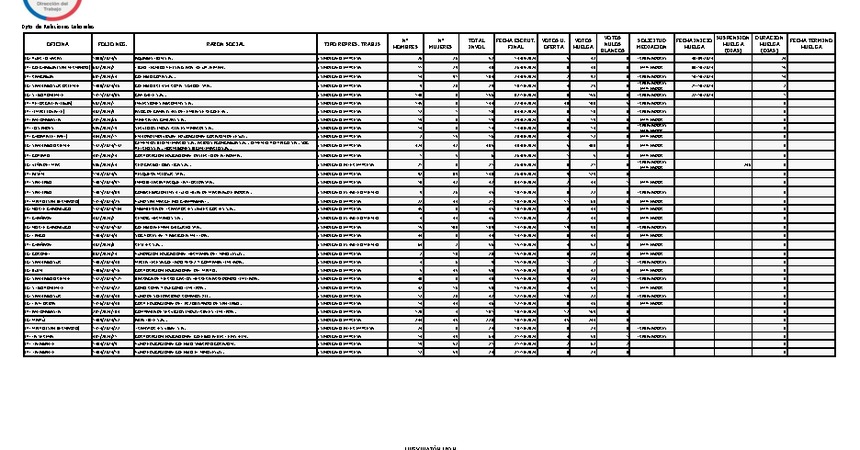 Informe 22.10.2024