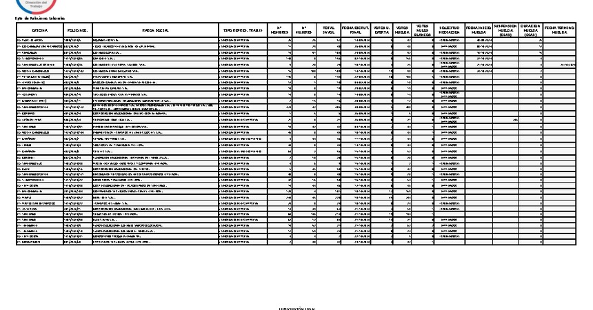 Informe 24.10.2024