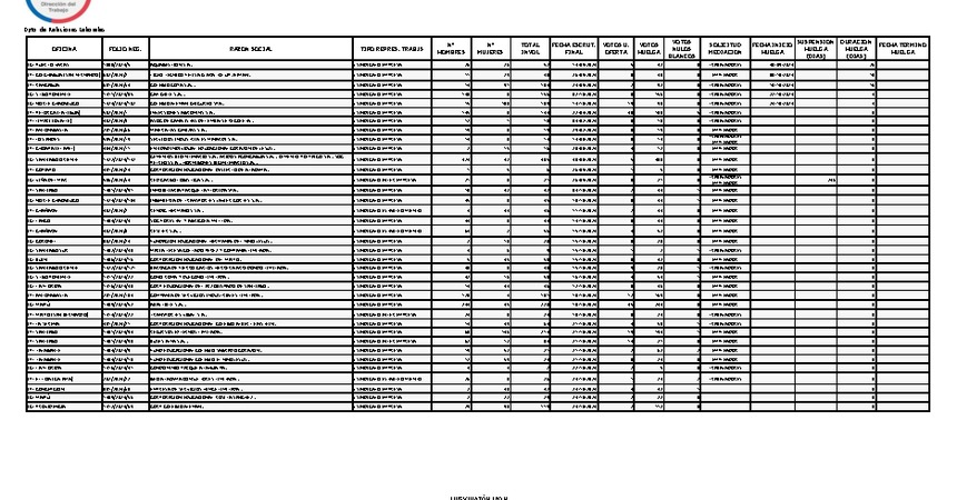 Informe 25.10.2024