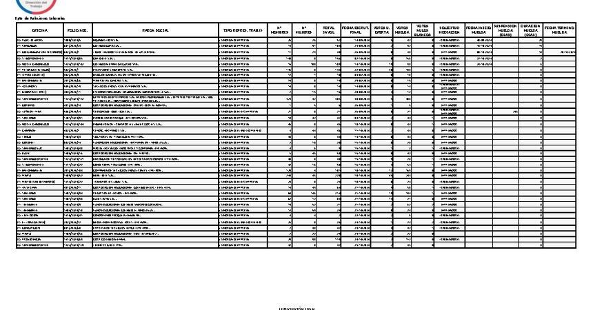 Informe 28.10.2024