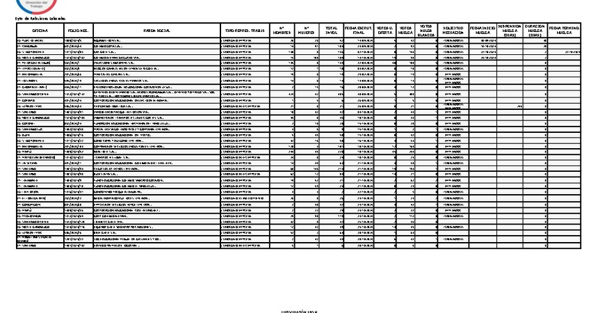 Informe 29.10.2024