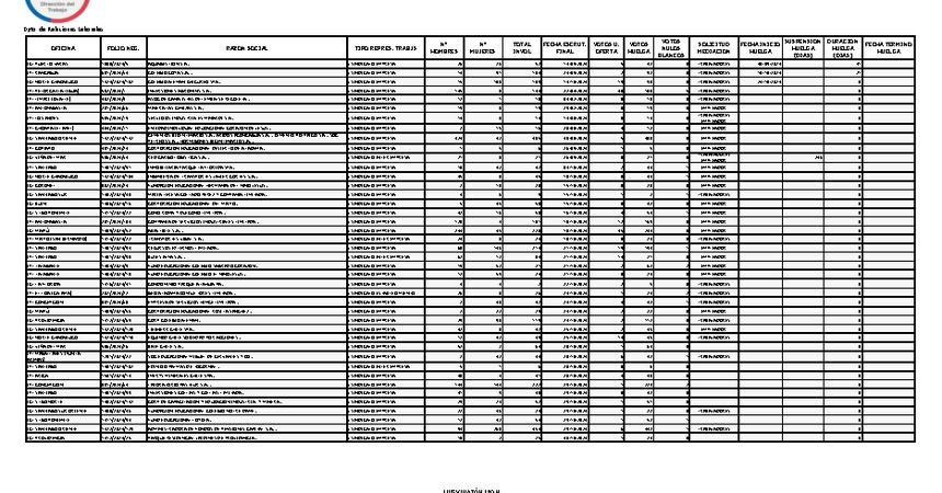 Informe 30.10.2024