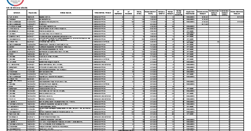 Informe 05.11.2024