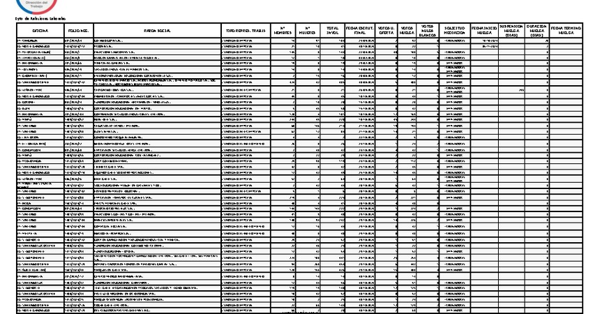 Informe 06.11.2024