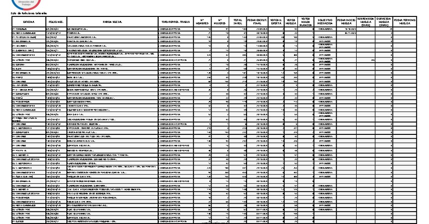 Informe 07.11.2024