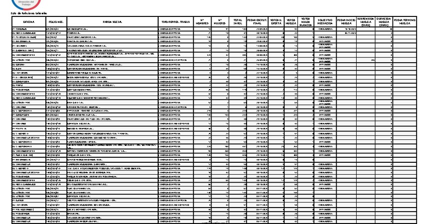 Informe 08.11.2024