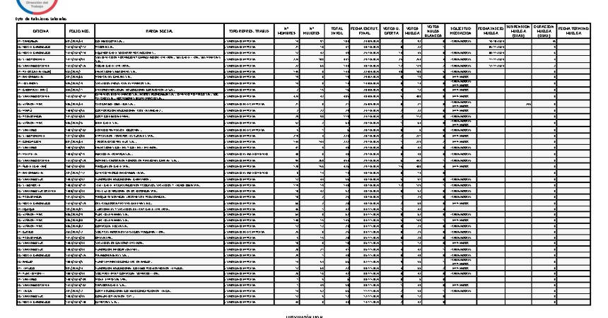 Informe 13.11.2024