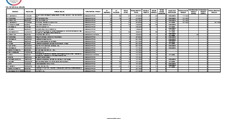 Informe 22.11.2024