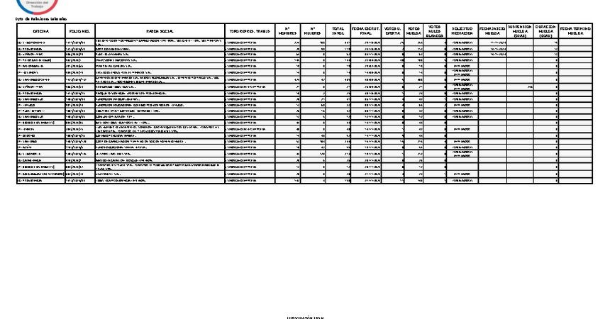 Informe 25.11.2024