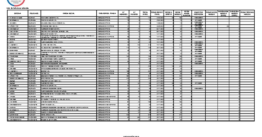 Informe 29.11.2024