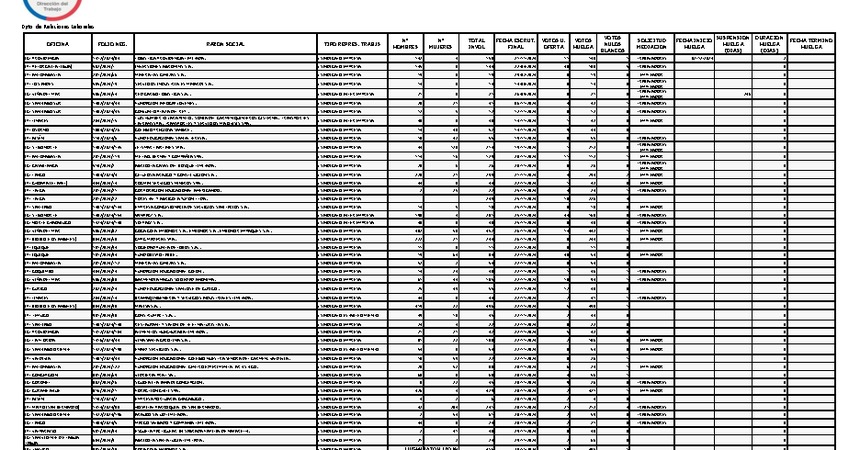 Informe 03.12.2024