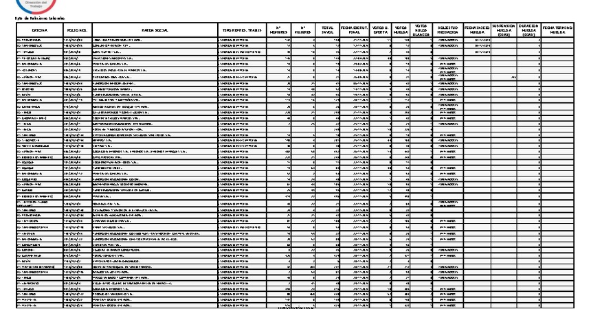 Informe 05.12.2024