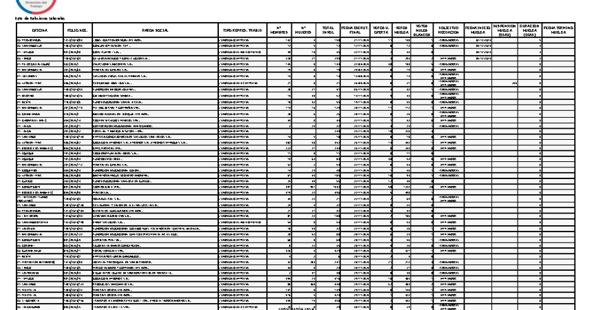 Informe 06.12.2024